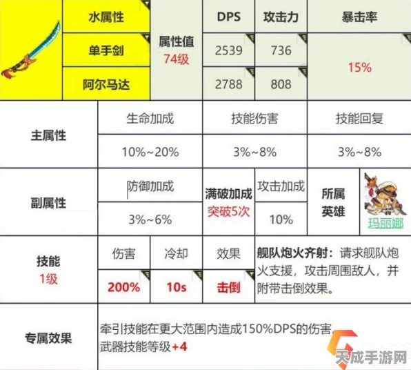 坎公骑冠剑，高效推图必备！等级推荐与深度攻略全解析