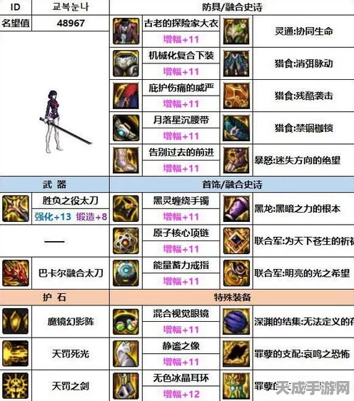 DNF5顶级装备搭配指南，解锁你的战斗新境界