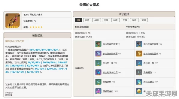 原神大揭秘，武器与角色最初的大魔术突破材料全攻略
