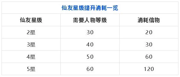 梦幻新诛仙深度解析，顶尖仙友培养指南与抽取价值评估