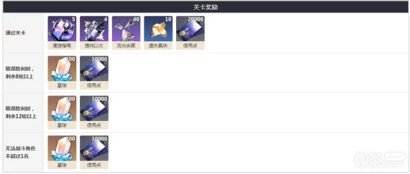 崩坏，星穹铁道忘却之庭奖励机制全解析，刷新疑问一网打尽！