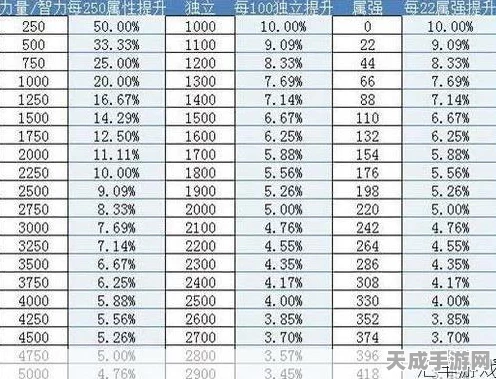 DNF攻击强化全解析，揭秘战力飙升的秘密法则