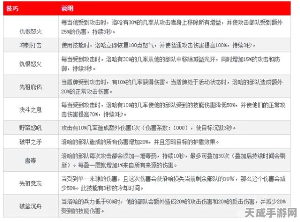 万国觉醒珍奇屋深度探索，珍稀道具属性全解析与高效获取秘籍