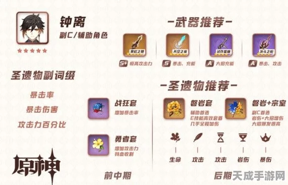 原神圣遗物评分全攻略，轻松解锁顶级装备秘籍