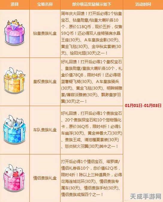 QQ飞车震撼福利，限时活动免费赢取9000000钻石兑换码！