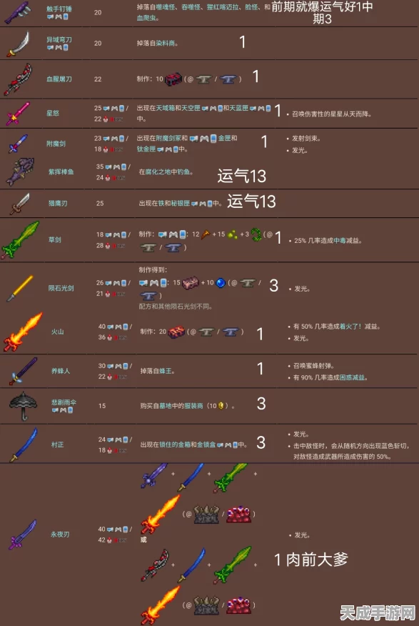 泰拉瑞亚顶尖远程火力排行，解锁你的冒险新篇章