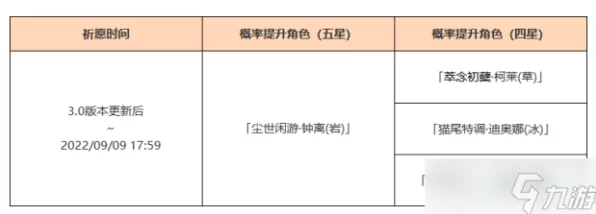 原神陵薮市朝祈愿活动盛大开启时间揭秘，丰厚奖励等你拿！