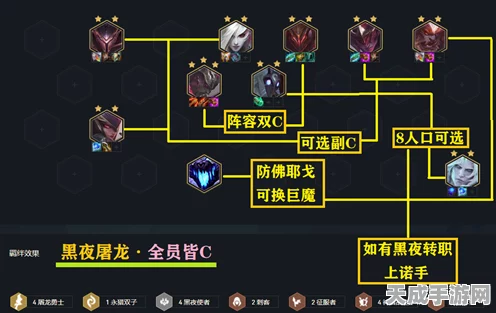 云顶之弈冠军阵容揭秘，护卫龙骑策略布局与实战技巧全解析