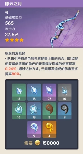 原神曚云之月武器突破全攻略，材料清单与高效提升角色战力秘籍