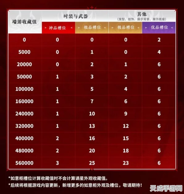 永劫无间红保底机制揭秘，后续抽奖概率与成本分析