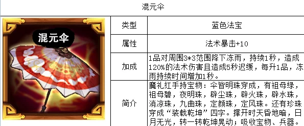 梦幻西游法宝合成攻略，揭秘混元伞的合成方法与资料全览