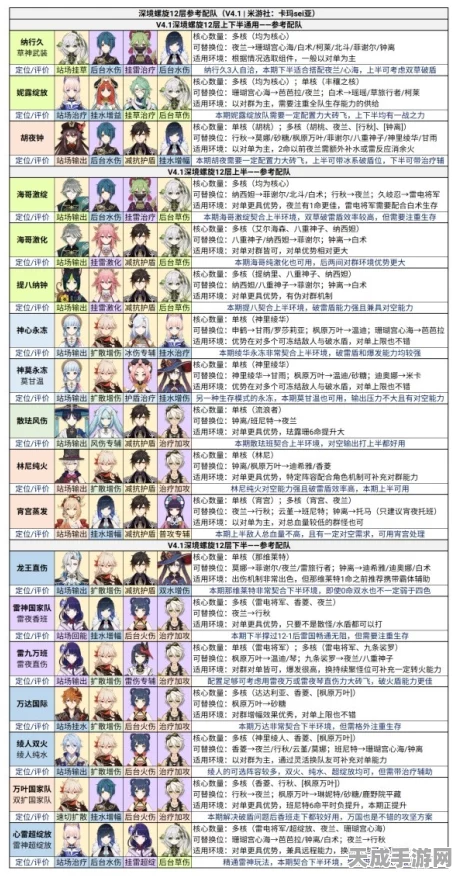 原神角色深度剖析，新版本配装攻略与顶尖装备推荐