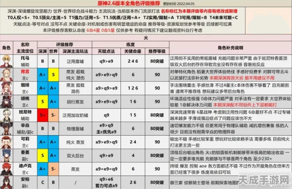 原神角色深度剖析，新版本配装攻略与顶尖装备推荐