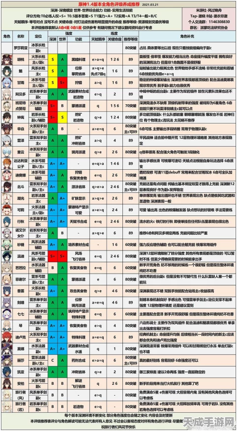 原神角色深度剖析，新版本配装攻略与顶尖装备推荐