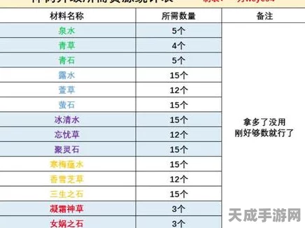 三国志名将令，揭秘神树升级全攻略，材料获取秘籍大公开！