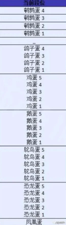 蛋仔派对段位继承全解析，揭秘赛季更迭中的段位传承奥秘