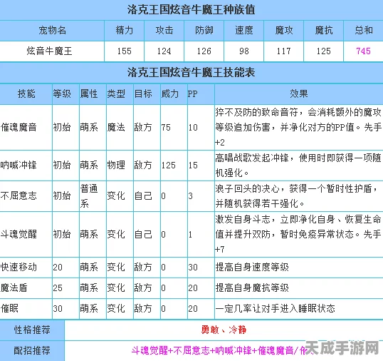 洛克王国深度攻略，牛魔王加点秘籍大公开！
