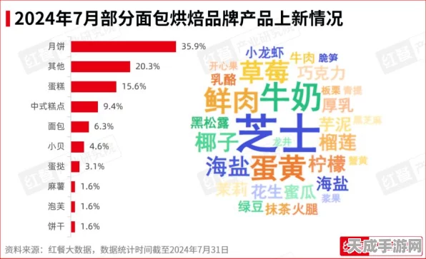 原神新篇章揭秘，碧海撷波之章全流程精彩速览