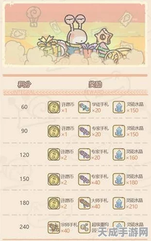 最强蜗牛供奉周神降选择攻略，解锁神祇之力，称霸蜗牛宇宙！