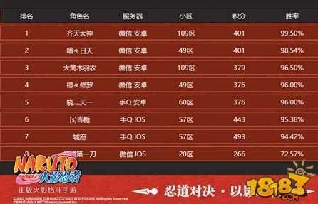 火影忍者手游，赛季初黄金冲分期揭秘，早鸟策略助你登顶巅峰！