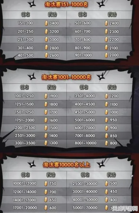 火影忍者手游，赛季初黄金冲分期揭秘，早鸟策略助你登顶巅峰！