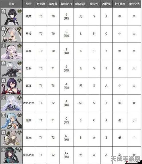 深空之眼角色深度解析，休的全方位培养攻略