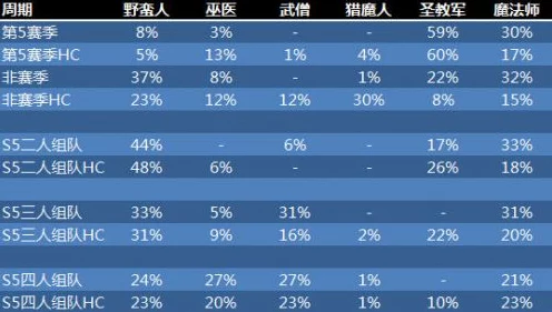 暗黑323赛季天梯争霸，各职业登顶BD全揭秘，冠军策略大公开！