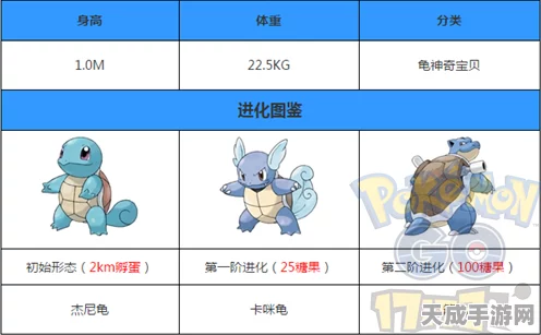 口袋妖怪复刻，卡咪龟竞技场配招全攻略，打造无敌水属性战士！