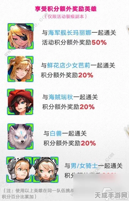 坎公骑冠剑，高效攻略揭秘，副本奖励速刷技巧大公开