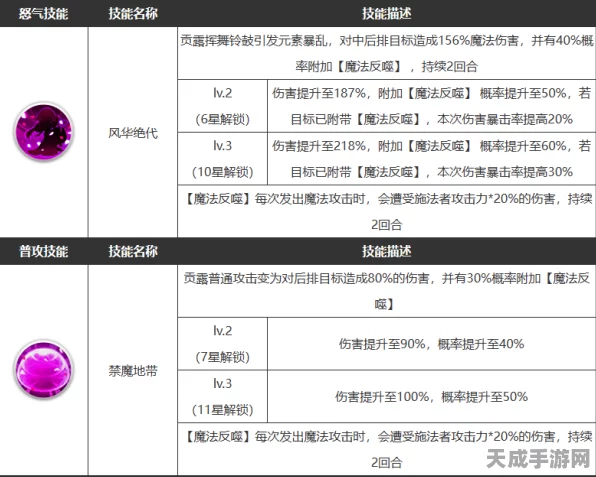 浮空秘境，贡露角色强度深度剖析及实战应用