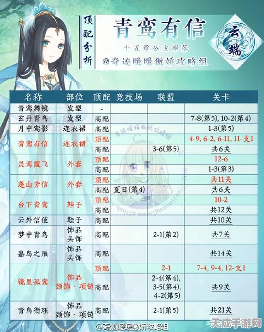 奇迹暖暖青鸾有信套装全攻略，珍稀图鉴解锁与获取途径揭秘