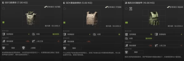 暗区突围深度解析，KN复合甲——战场上的耐久与价值之王