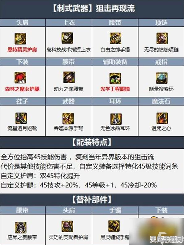 DNF弹药专家武器深度剖析，基础技巧至高端战法的全面进化