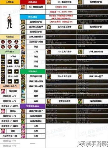 DNF弹药专家武器深度剖析，基础技巧至高端战法的全面进化