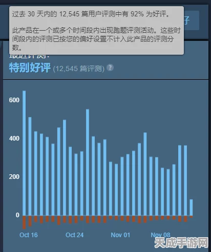 非生物因素Steam平台大放异彩，好评率高达96%引发热议