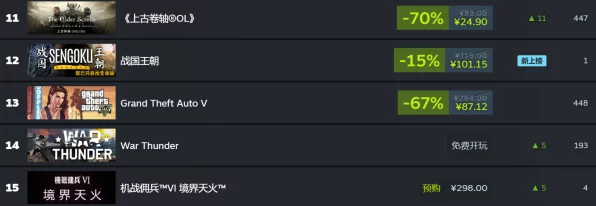 非生物因素Steam平台大放异彩，好评率高达96%引发热议