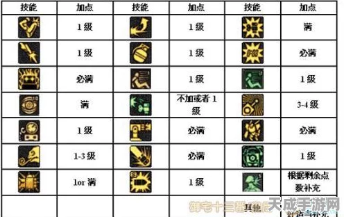 DNF机械师加点攻略，G系流VS伪装晶体流，谁才是战场主宰？