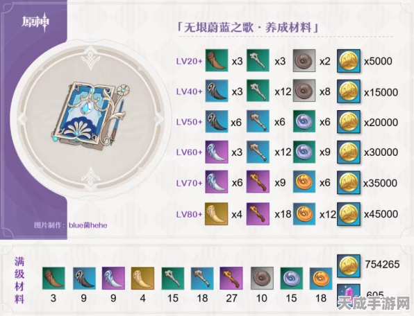 原神限定武器揭秘，无垠蔚蓝之歌精炼全攻略