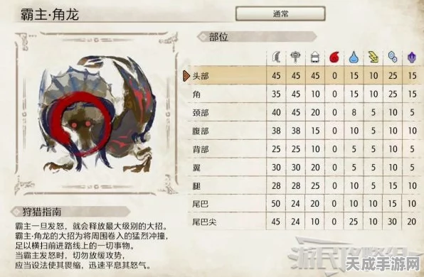怪物猎人崛起，全怪物图鉴大揭秘，狩猎之旅的终极指南