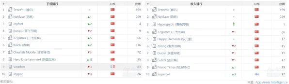 和平精英高手云集，揭秘精英排行榜与段位晋升之路