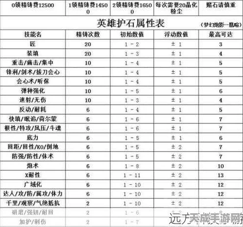 怪物猎人世界深度解析，精选护石策略，贝爷豪盾VS千匠秘镐，谁是你的战斗伙伴？