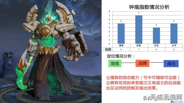 王者荣耀钟馗绝学揭秘，技能精髓与KPL级实战连招