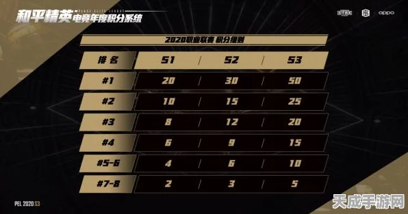 和平精英，迈向国际移动电竞巅峰，全新赛事体系与升级计划曝光