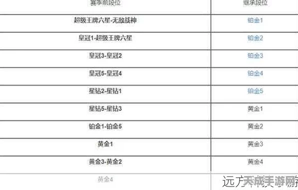 和平精英星钻段位揭秘，分数要求与晋升策略全解析