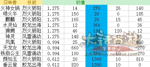 大话西游手游坐骑养成攻略，全面解析升级技巧与经验表