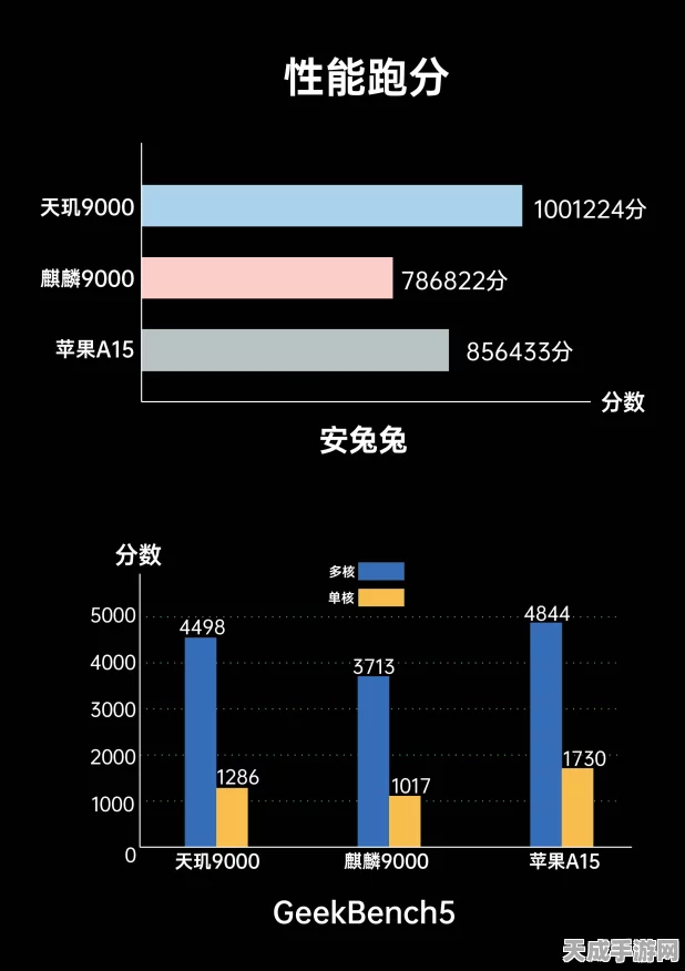骁龙430挑战原神，性能极限大揭秘