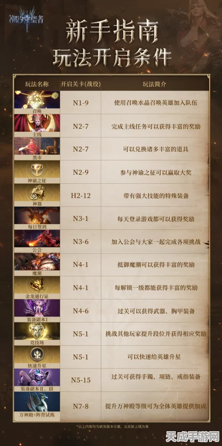 潮汐守望者攻略大揭秘，从零开始，精通海洋韵律，登顶潮汐驾驭之巅