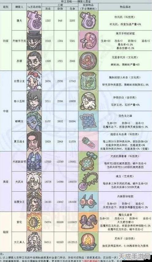 揭秘最强蜗牛防腐肠道石高效获取攻略，珍稀道具不再遥不可及