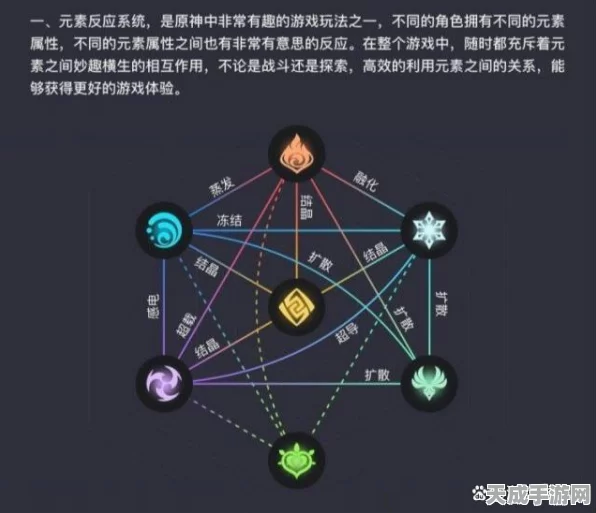 原神深度解析，元素反应机制全揭秘，战斗策略再升级！