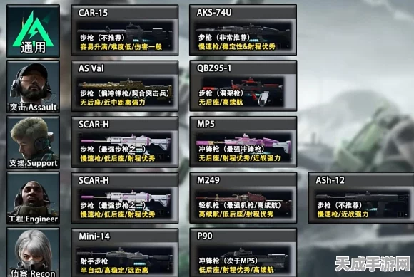 三角洲行动深度解析，支援兵顶级武器配置指南